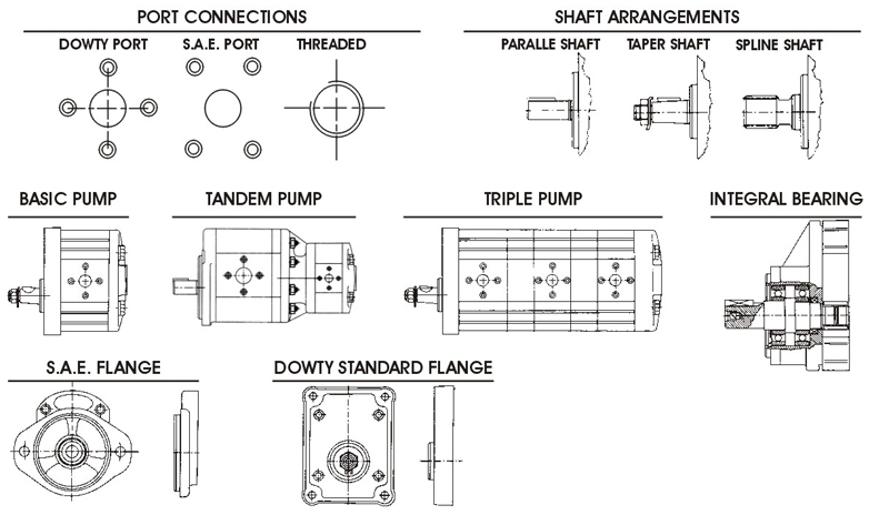 Dowty turbocraft manual woodworkers association